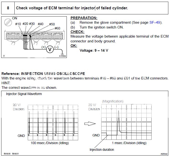 How To Wire Up A 1uz Engine Vvti And Non