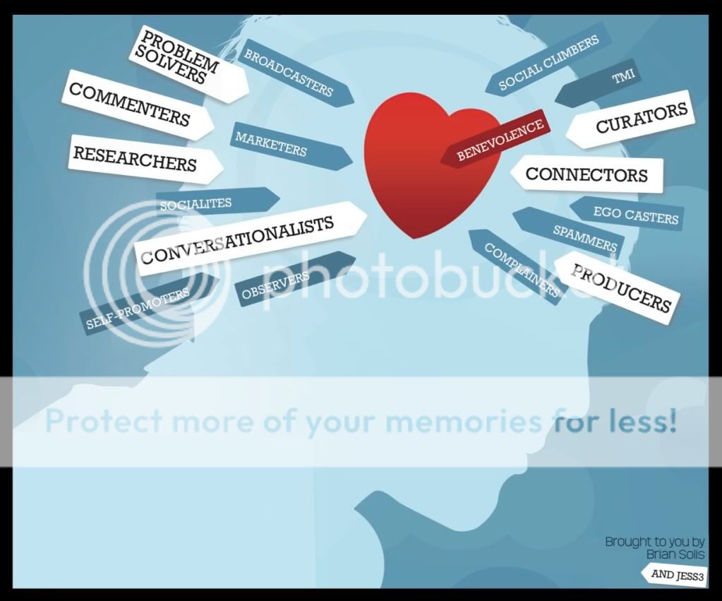 Image Courtesy Brian Solis and Social Media Today